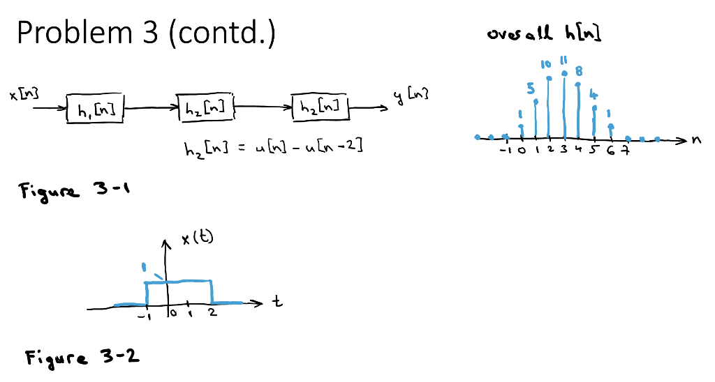 Solved Problem 3 A Consider The Cascade Of Three Casual Chegg