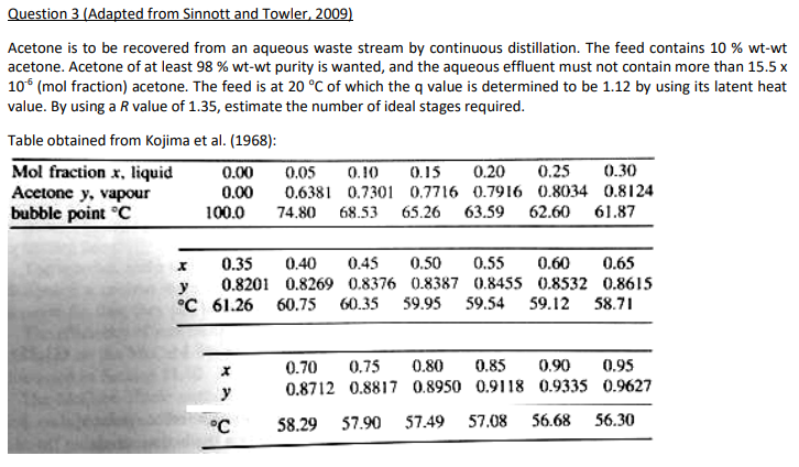 Solved Question Adapted From Sinnott And Towler Chegg