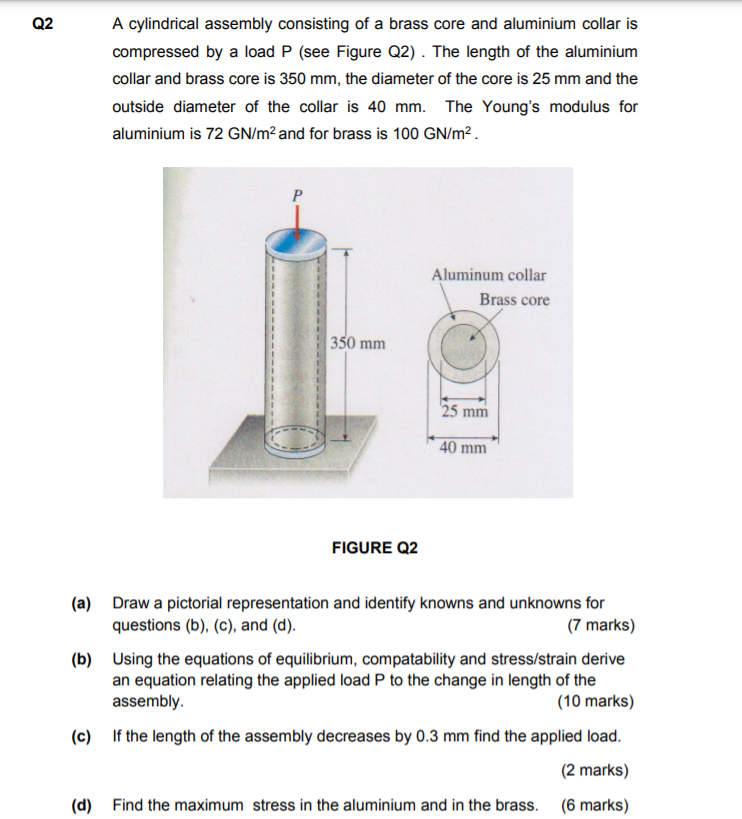 Solved Q A Cylindrical Assembly Consisting Of A Brass Core Chegg