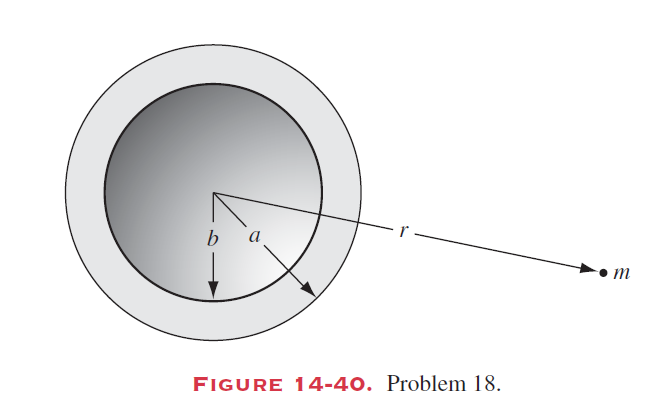 Solved A Sphere Of Matter Of Mass M And Radius A Has A Chegg