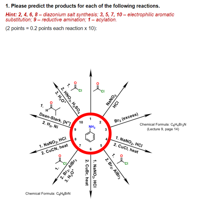 Solved Please Predict The Products For Each Of The Chegg