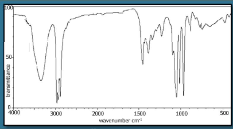 Solved Identify The Functional Group Shown In The Following Chegg