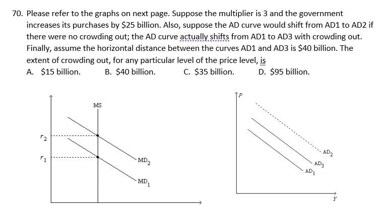 Solved Please Refer To The Graphs On Next Page Suppose Chegg