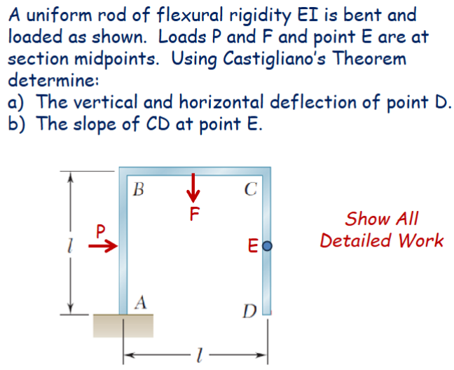 Solved A Uniform Rod Of Flexural Rigidity EI Is Bent And