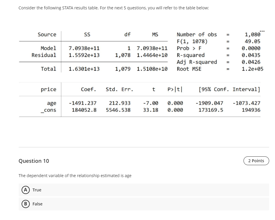 Solved Consider The Following STATA Results Table For The Chegg