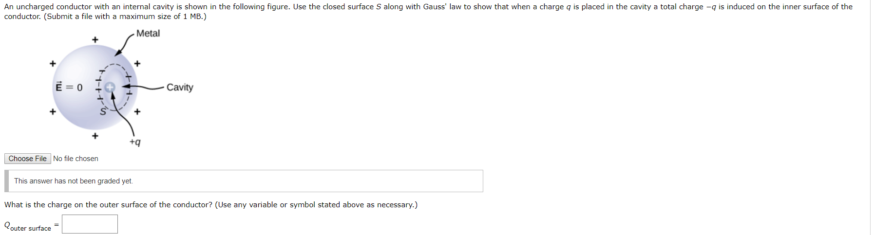 Solved An Uncharged Conductor With An Internal Cavity Is Chegg