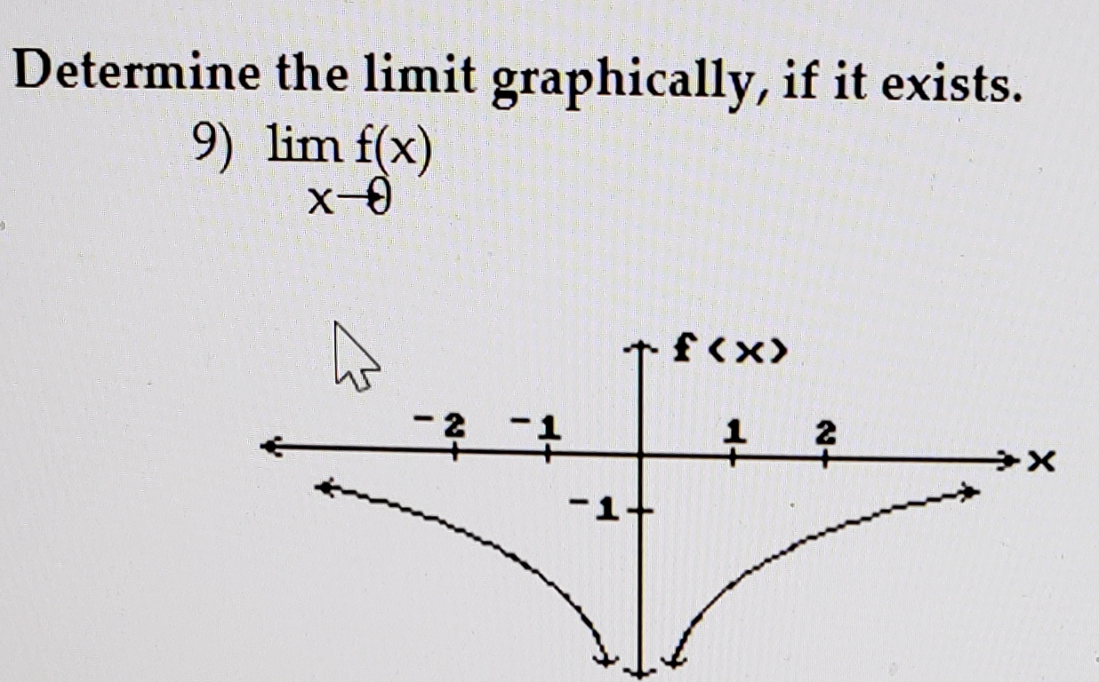 Solved Determine The Limit Graphically If It Exists Lim Chegg