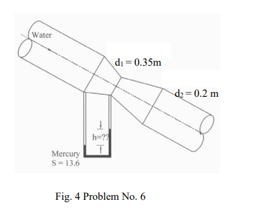 Solved Water Is Flowing In A Venturi Meter Shown In Fig Chegg