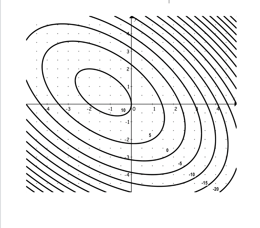 Solved A Contour Diagram For The Function F X Y Is Shown Chegg