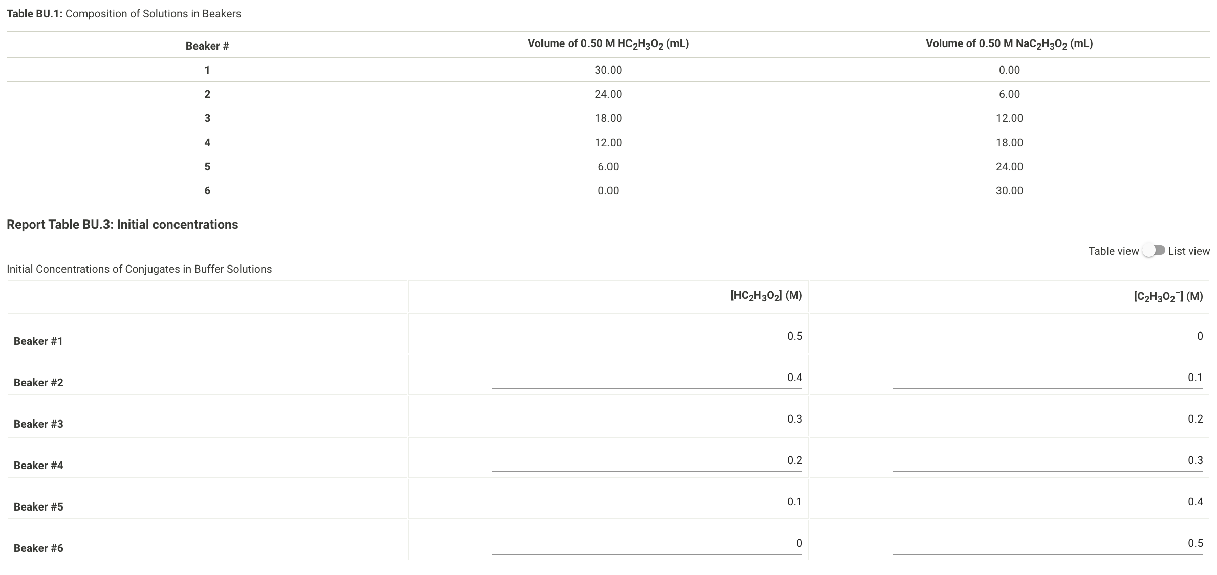 Table BU 1 Composition Of Solutions In Beakers Chegg