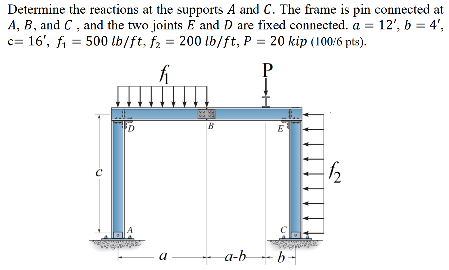 Solved Determine The Reactions At The Supports A And C The Chegg