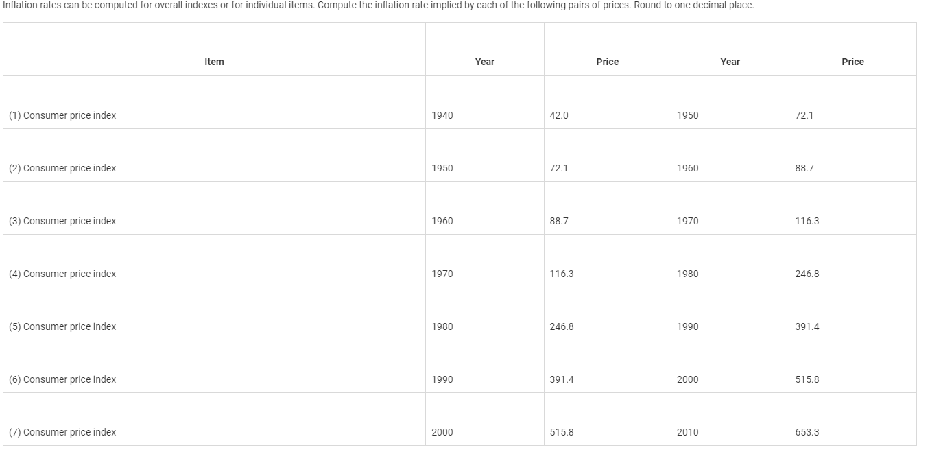 Solved Inflation Rates Can Be Computed For Overall Indexes Chegg