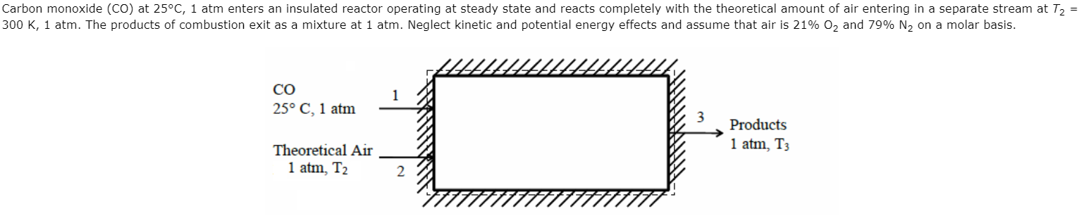 Carbon Monoxide Co At C Atm Enters An Chegg