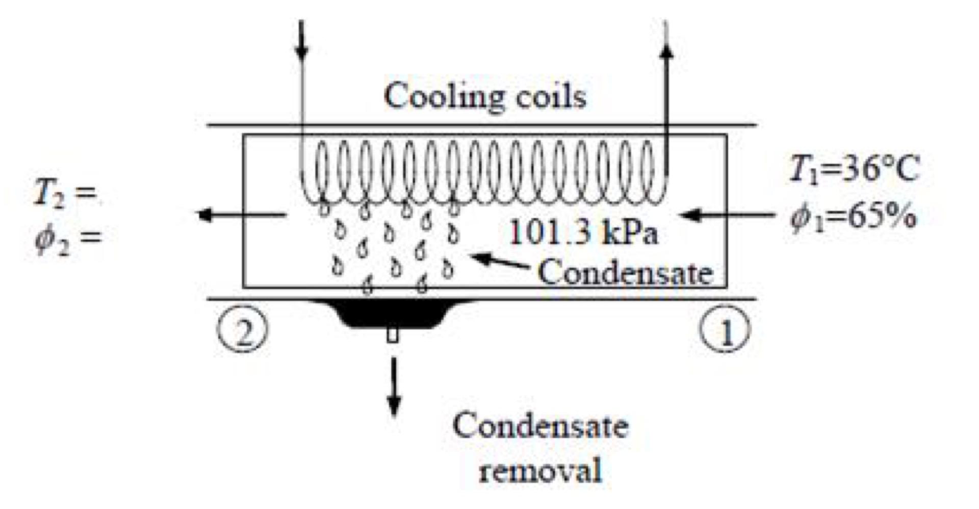 Solved If 5 kg s of air at 1 atm pressure Tbs 36ºC and ɸ Chegg