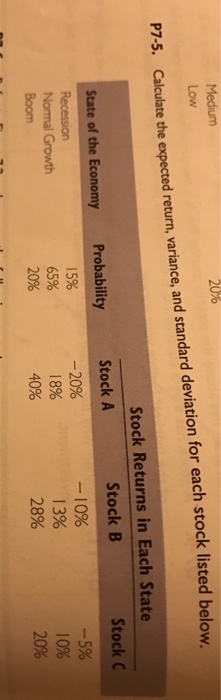 Solved Calculate The Expected Return Variance And Standard Chegg