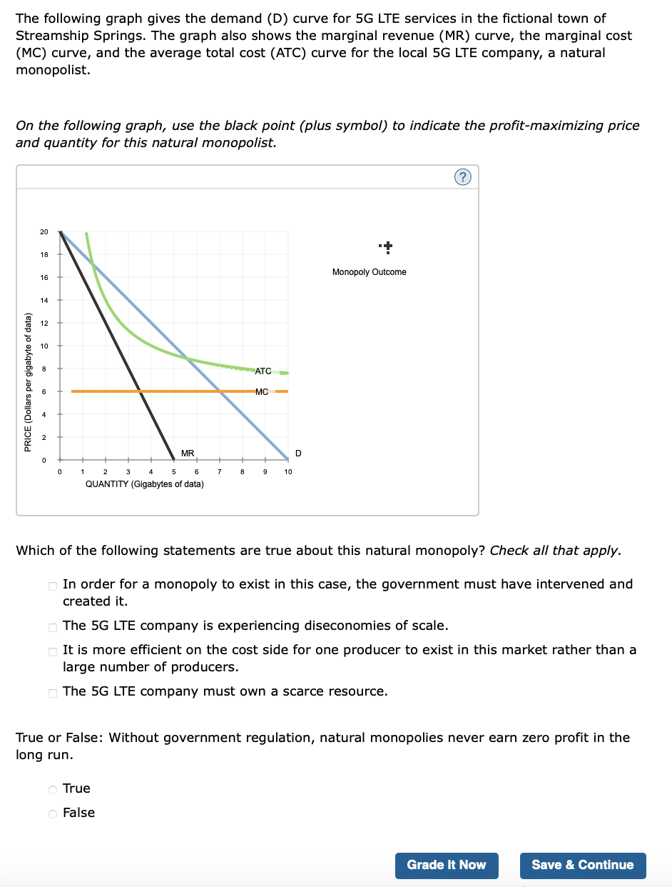 Solved The Following Graph Gives The Demand D Curve For G Chegg