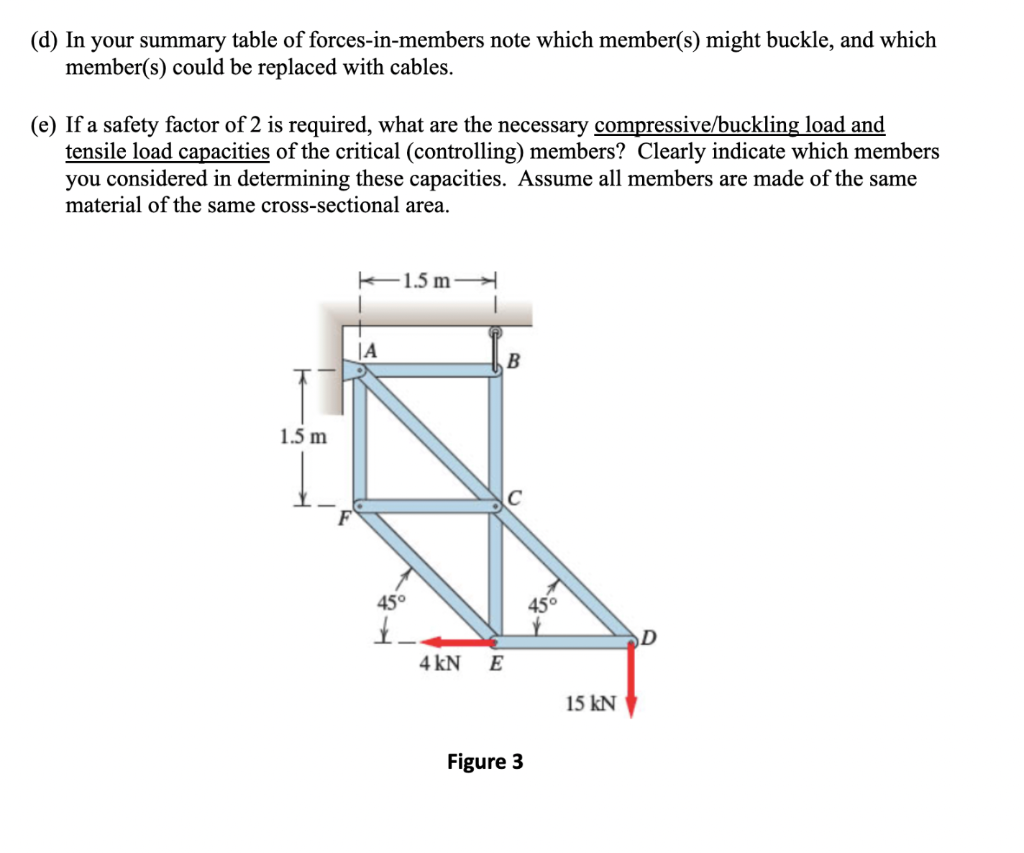 Solved 2 Truss Analysis By Hand Using The Method Of Chegg