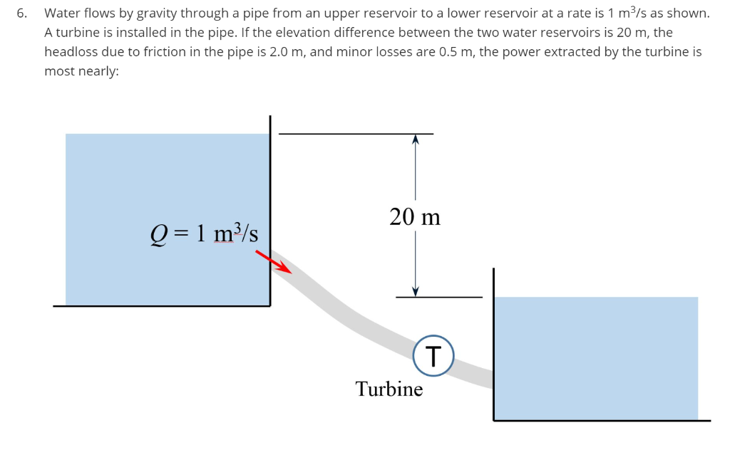 Water Is There A Way To Fill Tank From Tank Through Gravity