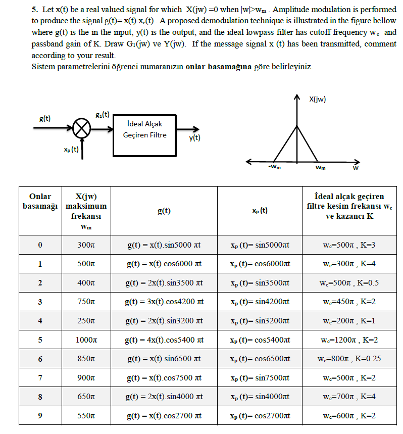 Solved Let X T Be A Real Valued Signal For Which X Jw Chegg