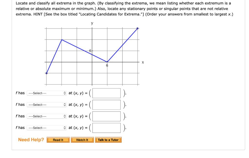 Solved Locate And Classify All Extrema In The Graph By Chegg