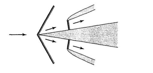 Solved A Supersonic Spike Diffuser With One Oblique Shock Is Chegg