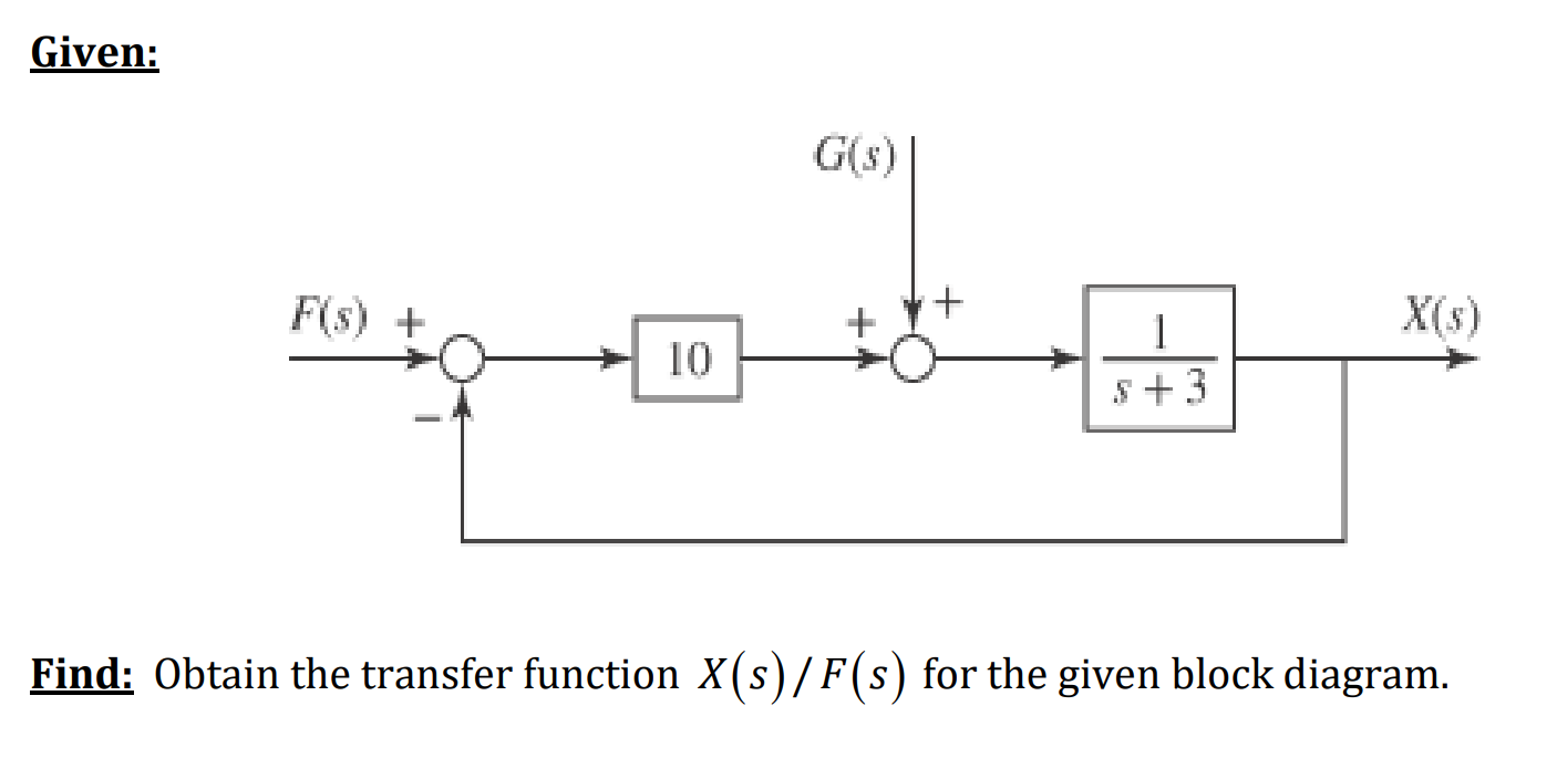 Solved Obtain The Transfer Function X S F S For The Chegg