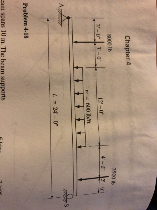 Solved The Beam Shown Carries Vertical Loads Calculate The Chegg