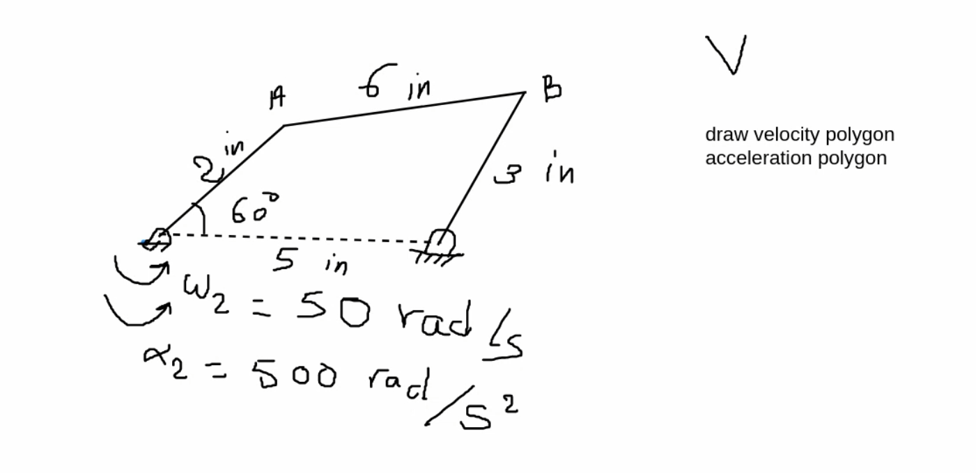 Solved Draw Velocity Polygon Acceleration Polygon Chegg