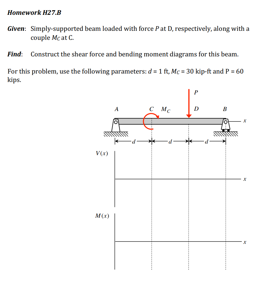 Solved Homework H27 B Given Simply Supported Beam Load