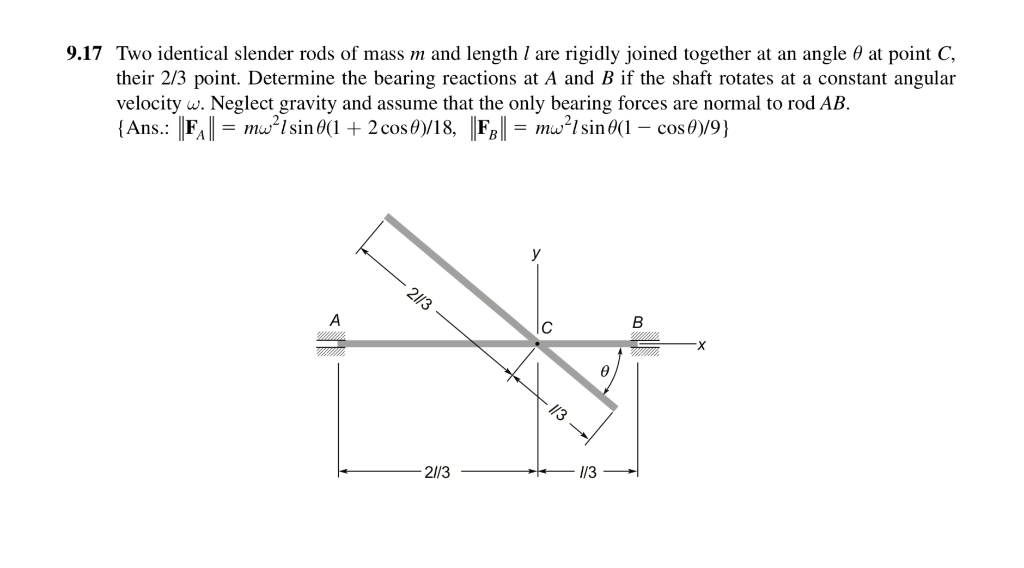 Solved Two Identical Slender Rods Of Mass M And Length Chegg