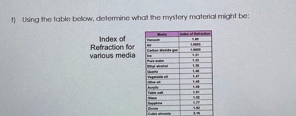 Using The Table Below Determine What The Mystery Chegg