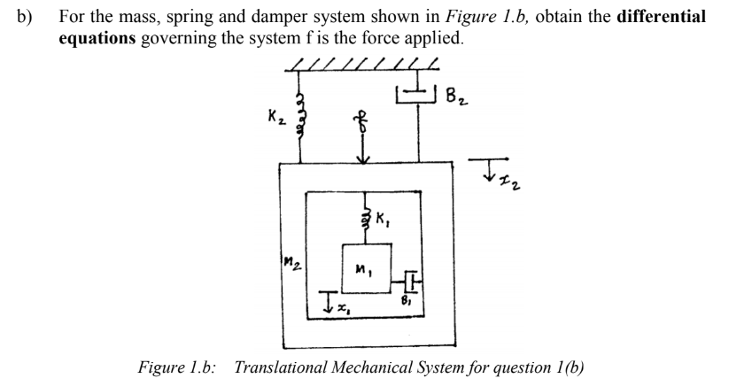 Solved For The Mass Spring And Damper System Shown In Chegg