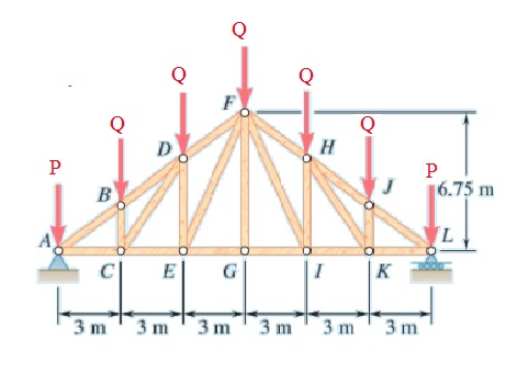 Solved A Pratt Roof Truss Is Loaded As Shown Determine The Chegg