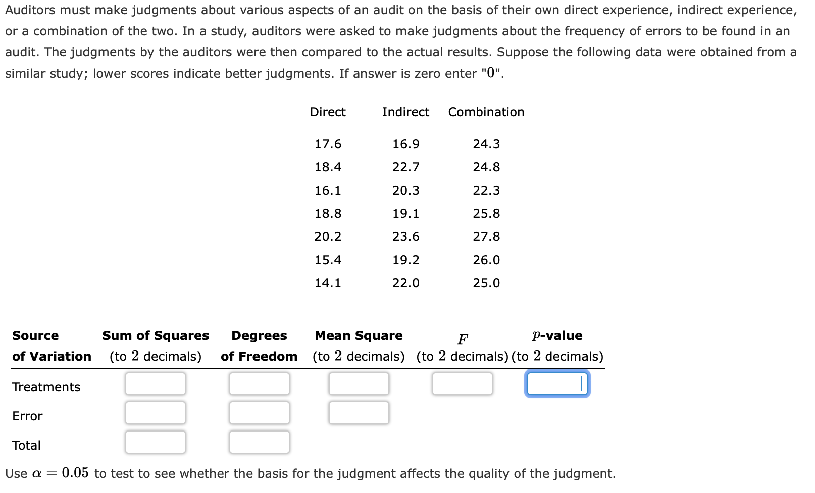 Solved Auditors Must Make Judgments About Various Aspects Of Chegg