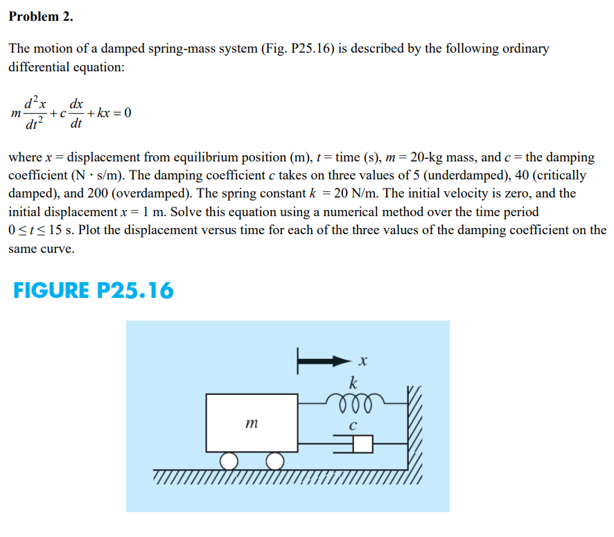 Solved The Motion Of A Damped Spring Mass System Fig Chegg