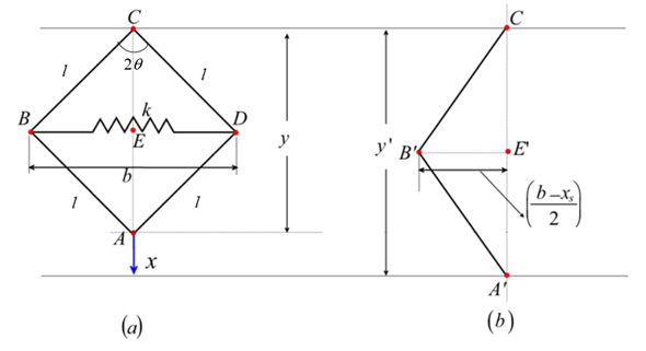 Solved Chapter 2 Problem 21P Solution Mechanical Vibrations 6th