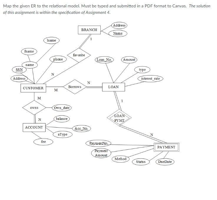 Solved Map The Given ER To The Relational Model Must Be Chegg