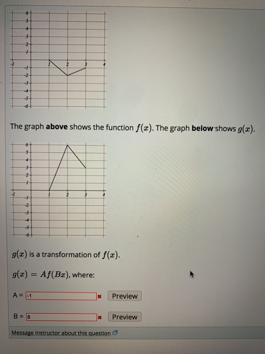 Solved The Graph Above Shows The Function F X The Graph Chegg