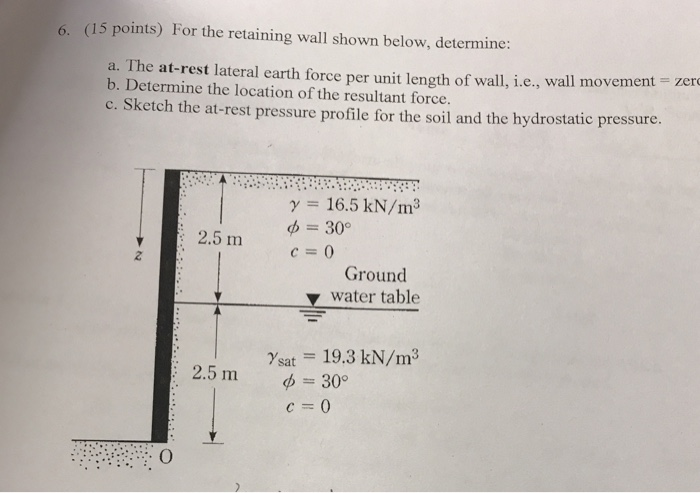 Solved Points For The Retaining Wall Shown Below Chegg