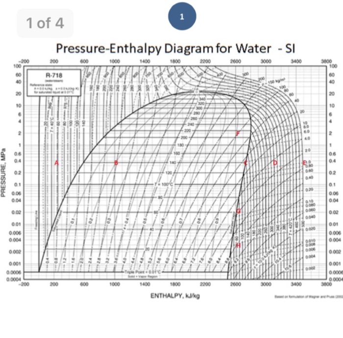 Solved 1 Of 4 PressureEnthalpy Diagram For WaterSI 200