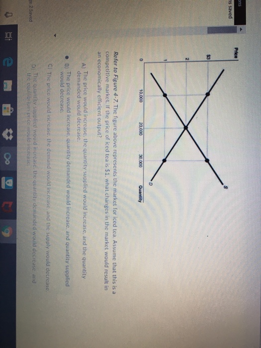 Solved Ns Price 3 10 000 20 000 Refer To Figure 4 7 The Chegg