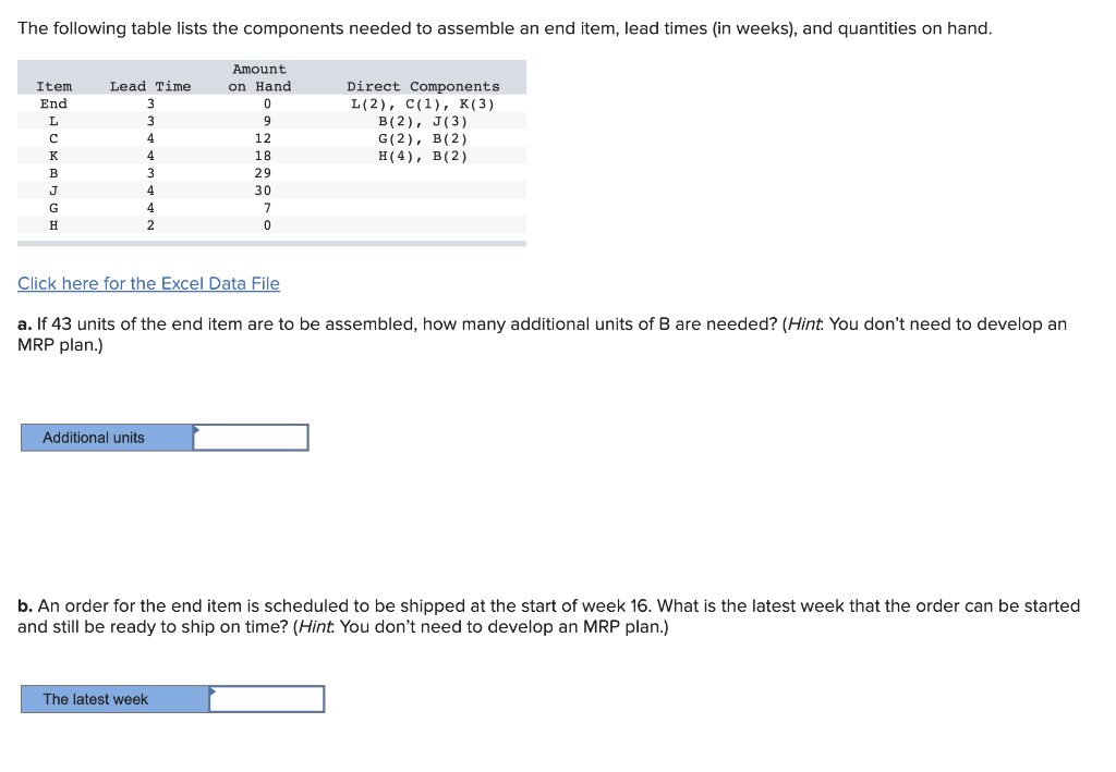 Solved The Following Table Lists The Components Needed To Chegg