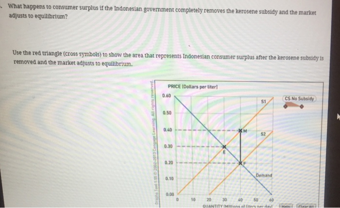 Solved We Can Examine The Effects Of A Subsidy With A Simple Chegg