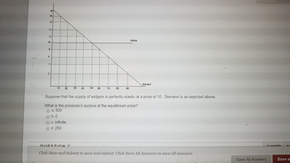 Solved Suppose That The Graph Below Accurately Depicts The Chegg