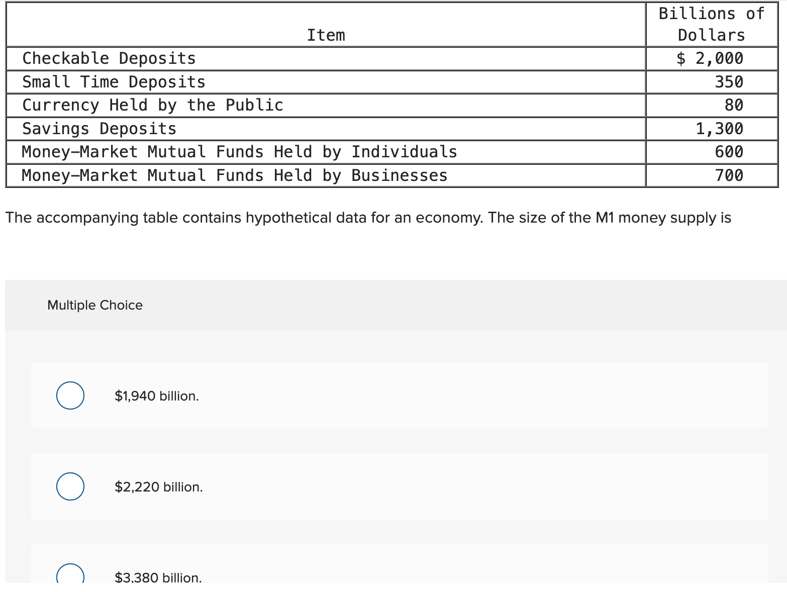 Solved The Accompanying Table Contains Hypothetical Data For Chegg