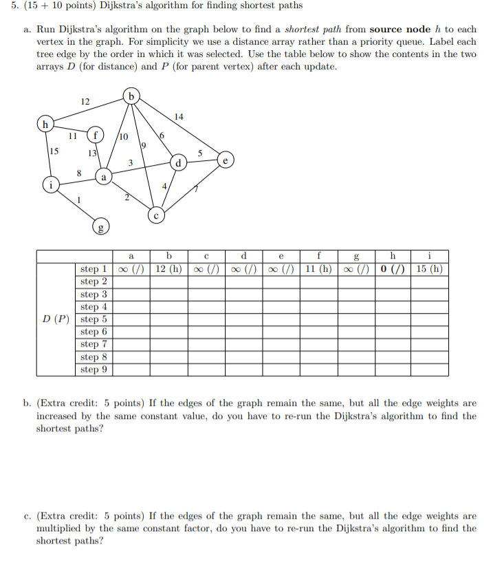 Solved Points Dijkstra S Algorithm For Finding Chegg