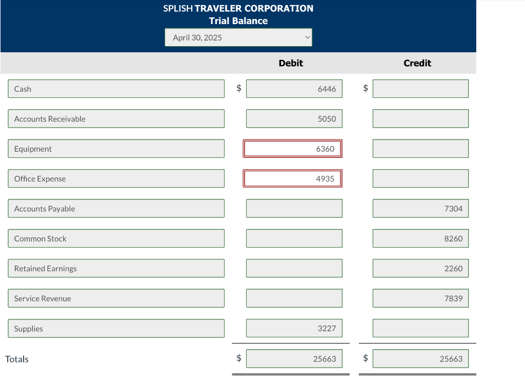 Solved The Following Trial Balance Of Splish Traveler Chegg