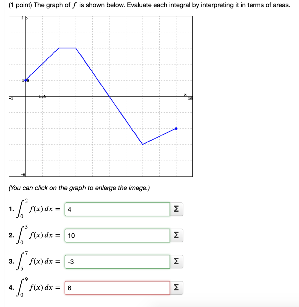 Solved Point The Graph Of F Is Shown Below Evaluate Chegg