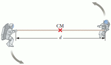 Solved Two Astronauts Figure Each Having A Mass Of 76 0 Chegg