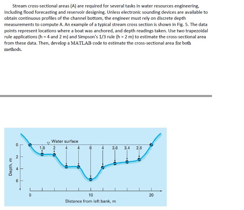 Solved Stream Cross Sectional Areas A Are Required For Chegg